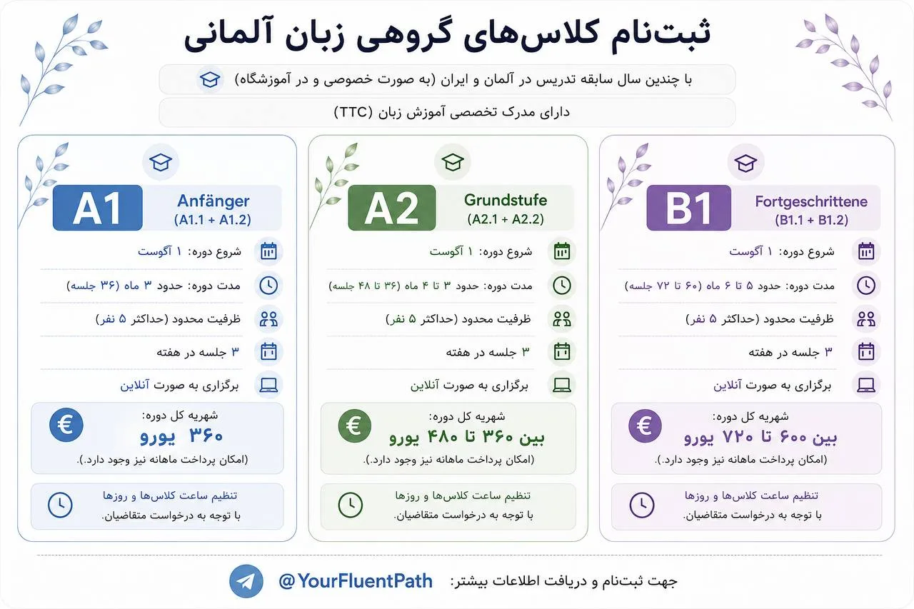 کلاس آلمانی آنلاین A1, A2, B1 - دوسلدورف