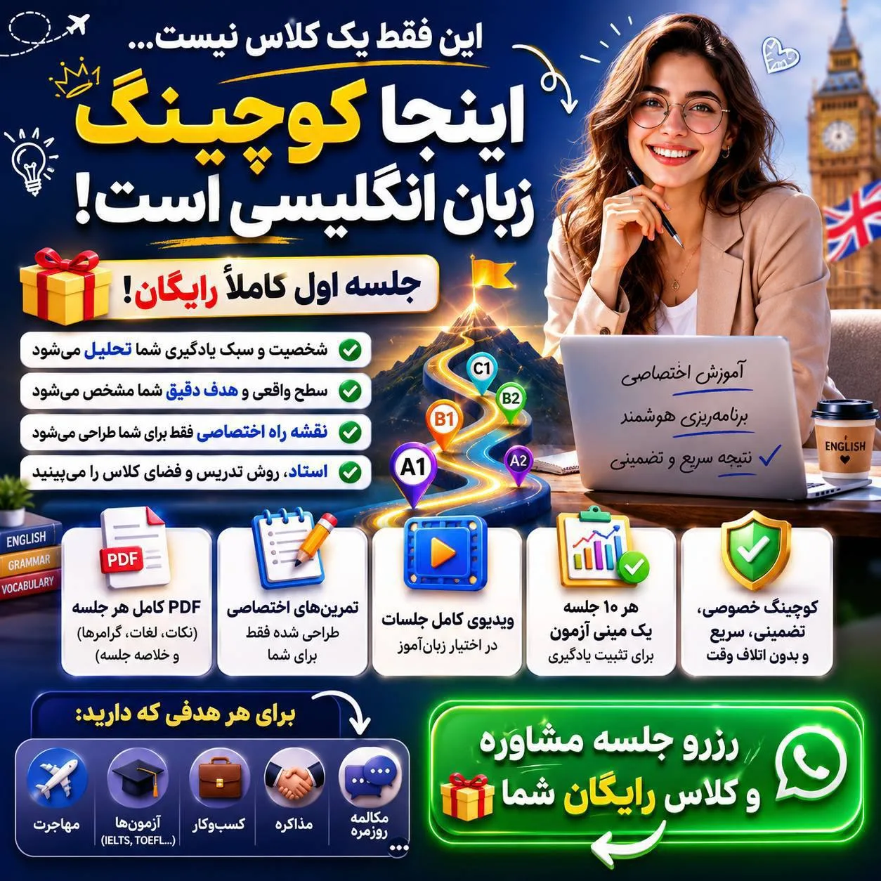 دوره آموزش زبان انگلیسی با جلسه رایگان تعیین سطح