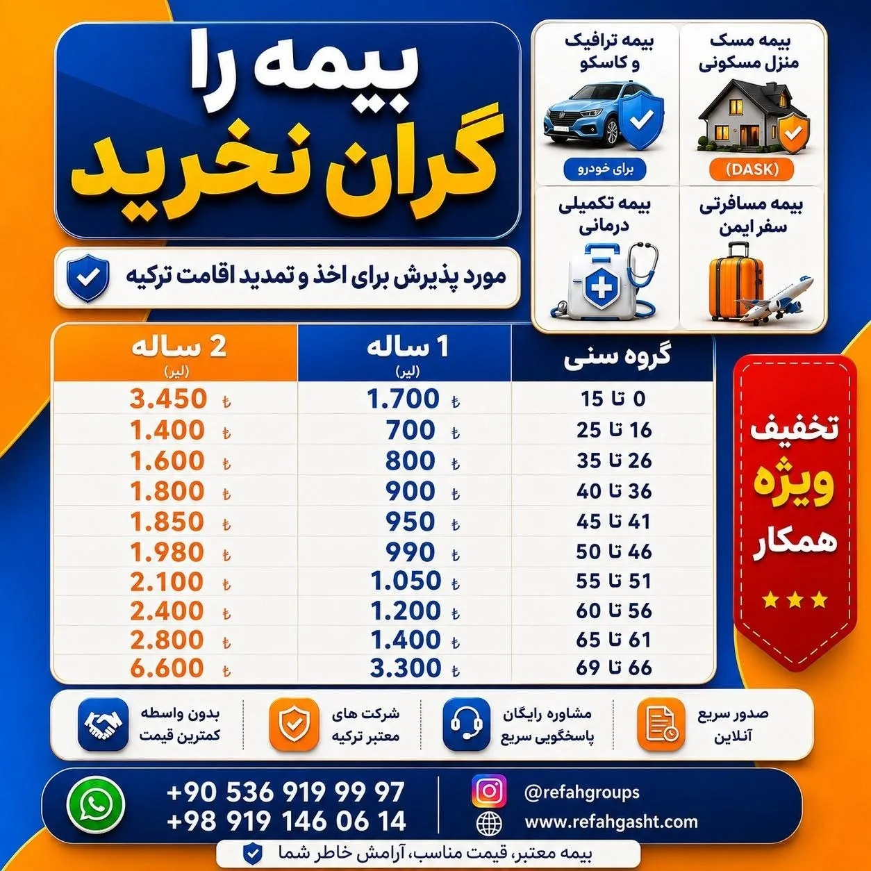 اخذ اقامت موقت و دائم، بیمه‌نامه اقامتی و افتتاح حساب بانکی ترکیه