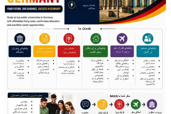 🇩🇪 NAYA — اوسبیلدونگ Ausbildung در آلمان — تحصیل و کار برای ایرانیان